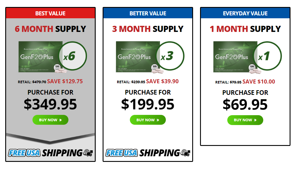 GenF20 Plus supplement order page